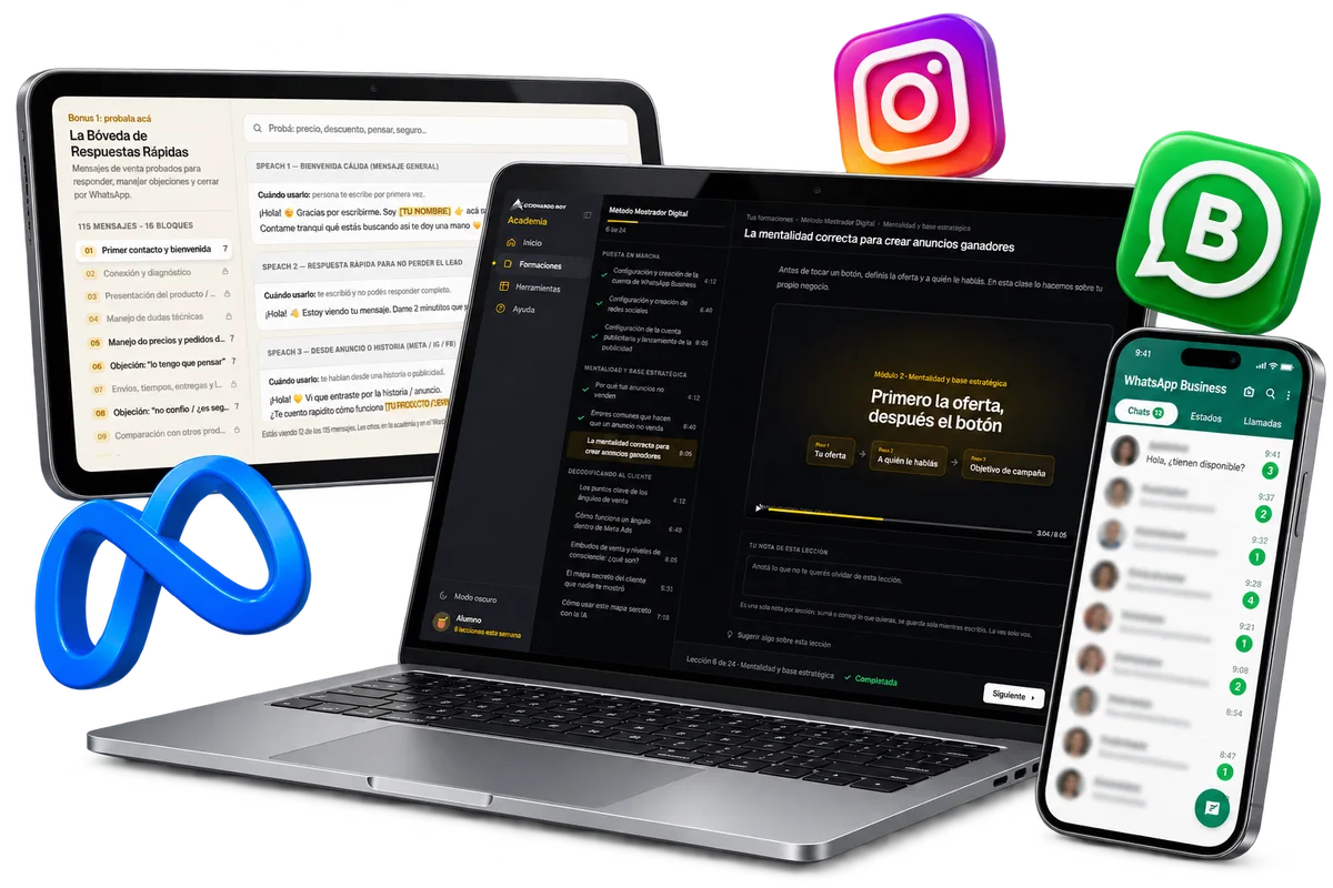 La academia en la computadora, la Bóveda de Respuestas Rápidas en la tablet y WhatsApp Business lleno de consultas en el celular, con los íconos de Instagram, WhatsApp Business y Meta