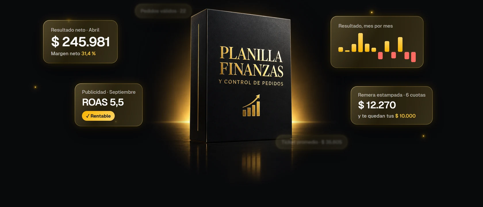 La caja negra y dorada de la Planilla Finanzas y Control de Pedidos, rodeada de paneles con resultados de ejemplo: el resultado neto del mes, el resultado mes por mes, la publicidad rentable y un precio en cuotas